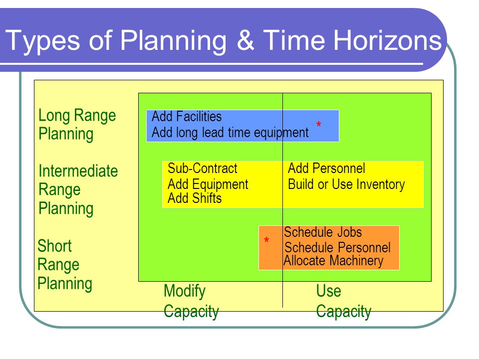Capacity Planning How Much Long Range Capacity Is Needed When More Capacity Is Needed Where Facilities Should Be Located Location How Facilities Should Ppt Download Capacity Planning How Much Long Range Capacity Is Needed When More Capacity Is Needed Where Facilities Should Be Located Location How Facilities Should Ppt Download