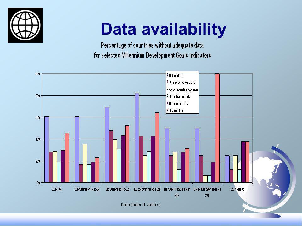 Data availability