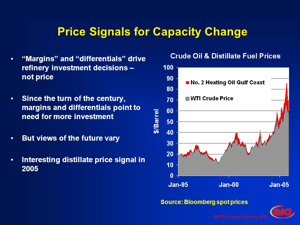NPRA Annual Meeting 2006 Price Signals for Capacity Change Margins and differentials drive refinery investment decisions – not price Since the turn of the century, margins and differentials point to need for more investment But views of the future vary Interesting distillate price signal in 2005 Source: Bloomberg spot prices