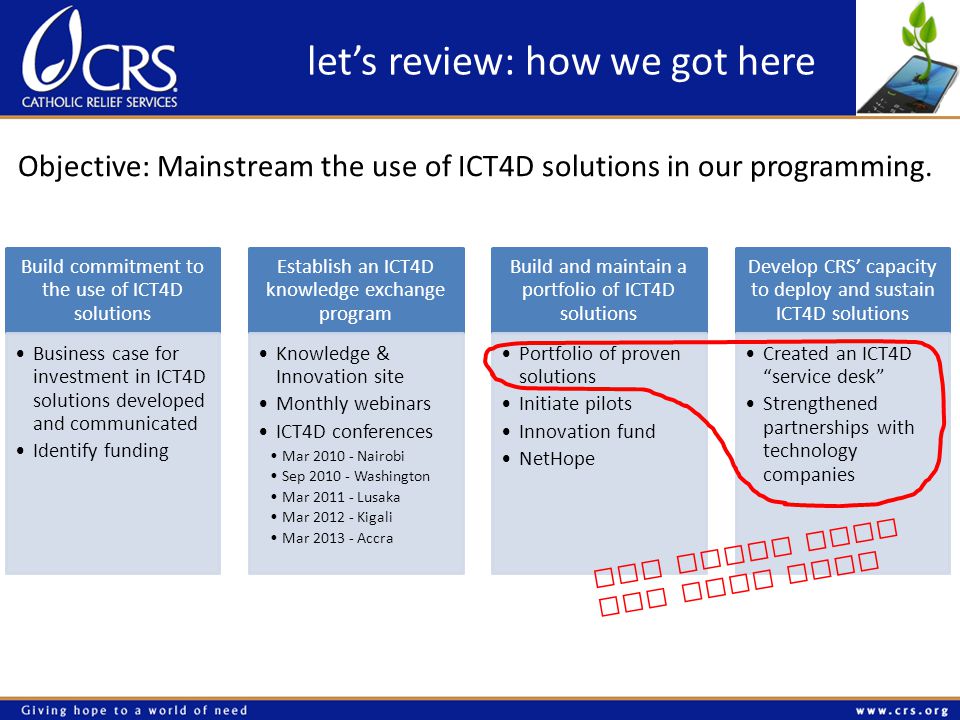lets review: how we got here Build commitment to the use of ICT4D solutions Business case for investment in ICT4D solutions developed and communicated Identify funding Establish an ICT4D knowledge exchange program Knowledge & Innovation site Monthly webinars ICT4D conferences Mar Nairobi Sep Washington Mar Lusaka Mar Kigali Mar Accra Build and maintain a portfolio of ICT4D solutions Portfolio of proven solutions Initiate pilots Innovation fund NetHope Develop CRS capacity to deploy and sustain ICT4D solutions Created an ICT4D service desk Strengthened partnerships with technology companies Objective: Mainstream the use of ICT4D solutions in our programming.