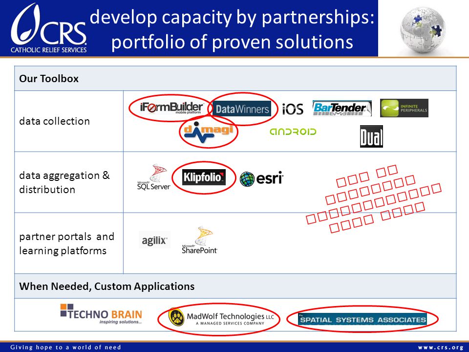develop capacity by partnerships: portfolio of proven solutions Our Toolbox data collection data aggregation & distribution partner portals and learning platforms When Needed, Custom Applications new or expanded partnerships this year