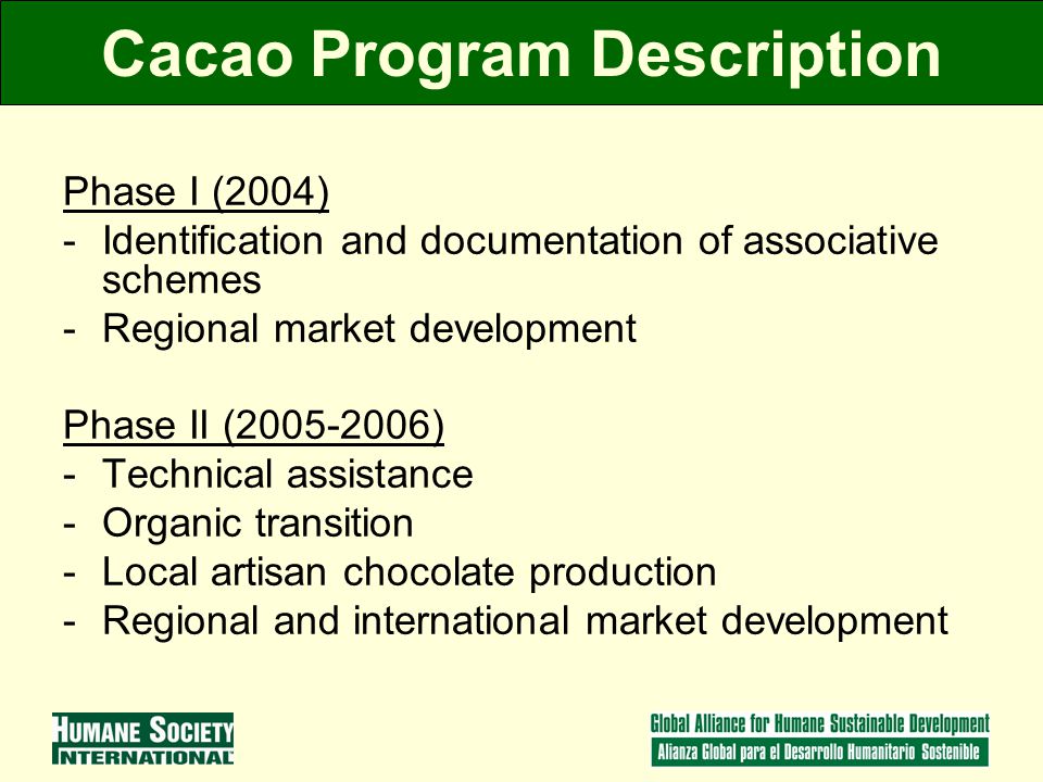 Cacao Program Description Phase I (2004) -Identification and documentation of associative schemes -Regional market development Phase II ( ) -Technical assistance -Organic transition -Local artisan chocolate production -Regional and international market development