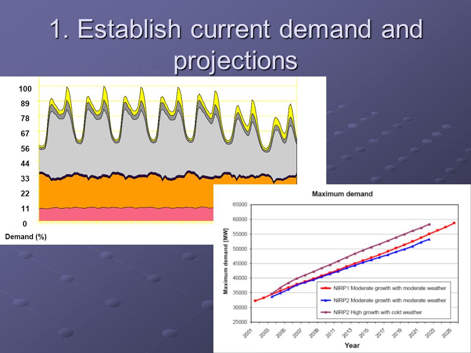 1. Establish current demand and projections
