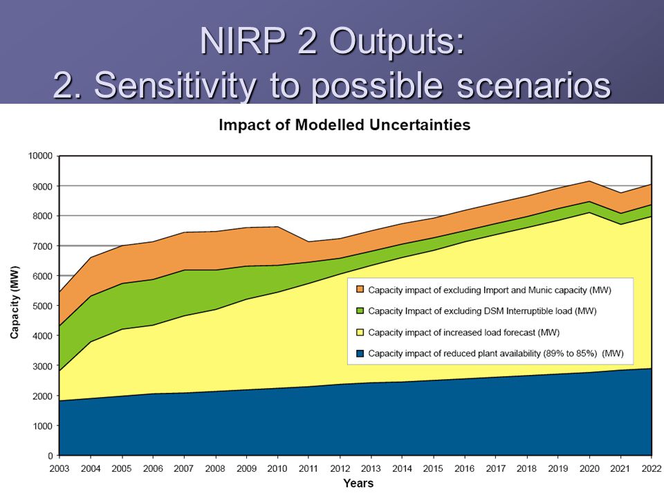 NIRP 2 Outputs: 2. Sensitivity to possible scenarios