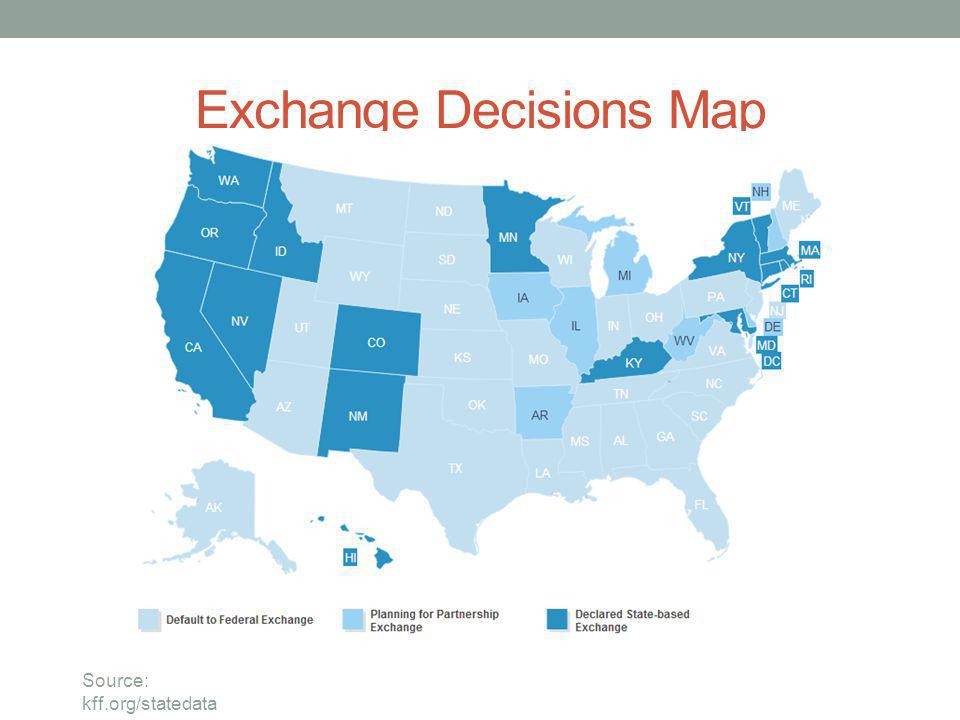 Exchange Decisions Map Source: kff.org/statedata