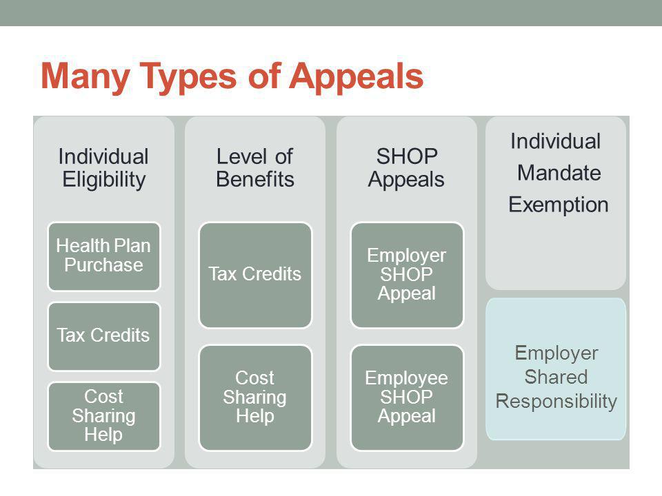 Many Types of Appeals Individual Eligibility Health Plan Purchase Tax Credits Cost Sharing Help Level of Benefits Tax Credits Cost Sharing Help SHOP Appeals Employer SHOP Appeal Employee SHOP Appeal Individual Mandate Exemption Employer Shared Responsibility