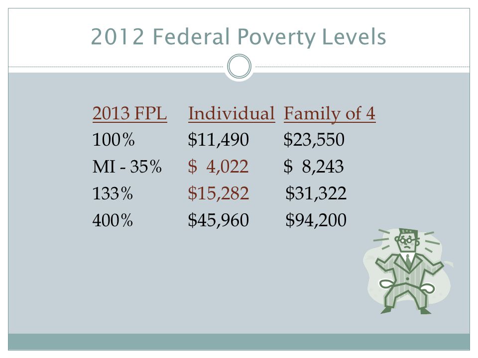 2012 Federal Poverty Levels 2013 FPLIndividualFamily of 4 100%$11,490$23,550 MI - 35% $ 4,022$ 8, % $15,282 $31, % $45,960 $94,200