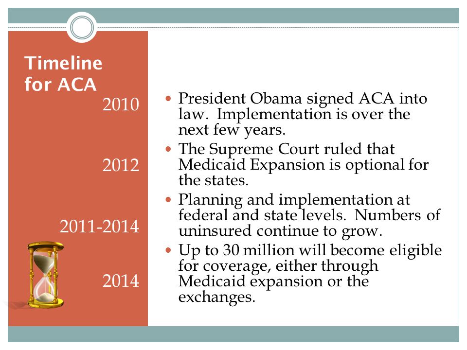 Timeline for ACA President Obama signed ACA into law.