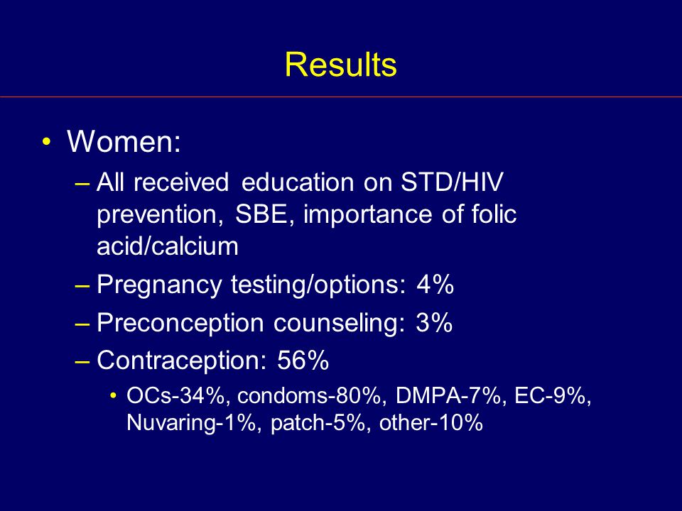 Results Women: –All received education on STD/HIV prevention, SBE, importance of folic acid/calcium –Pregnancy testing/options: 4% –Preconception counseling: 3% –Contraception: 56% OCs-34%, condoms-80%, DMPA-7%, EC-9%, Nuvaring-1%, patch-5%, other-10%