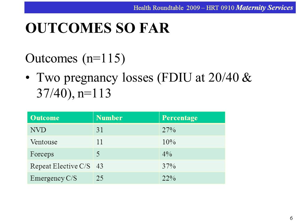 Health Roundtable 2009 – HRT 0910 Maternity Services OUTCOMES SO FAR Outcomes (n=115) Two pregnancy losses (FDIU at 20/40 & 37/40), n=113 6 OutcomeNumberPercentage NVD3127% Ventouse1110% Forceps54% Repeat Elective C/S4337% Emergency C/S2522%