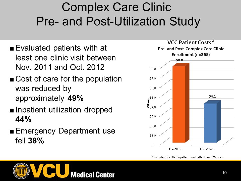 10 Complex Care Clinic Pre- and Post-Utilization Study Evaluated patients with at least one clinic visit between Nov.