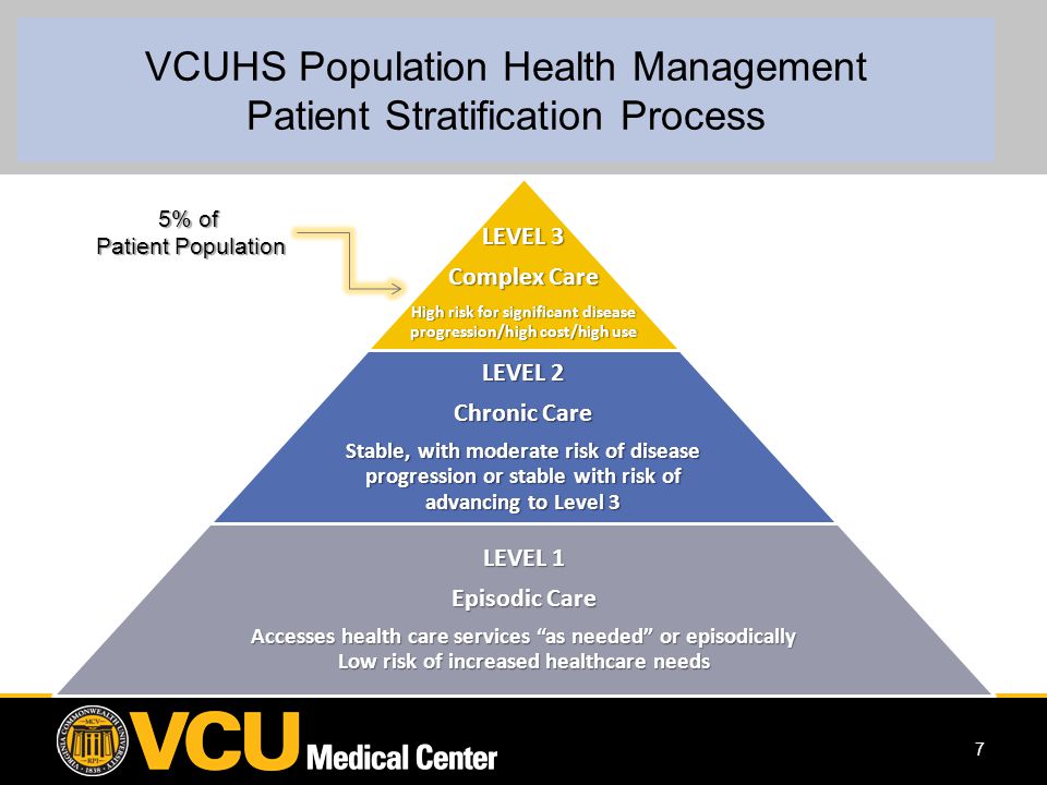 7 VCUHS Population Health Management Patient Stratification Process LEVEL 3 Complex Care High risk for significant disease progression/high cost/high use LEVEL 2 Chronic Care Stable, with moderate risk of disease progression or stable with risk of advancing to Level 3 LEVEL 1 Episodic Care Accesses health care services as needed or episodically Low risk of increased healthcare needs 5% of Patient Population