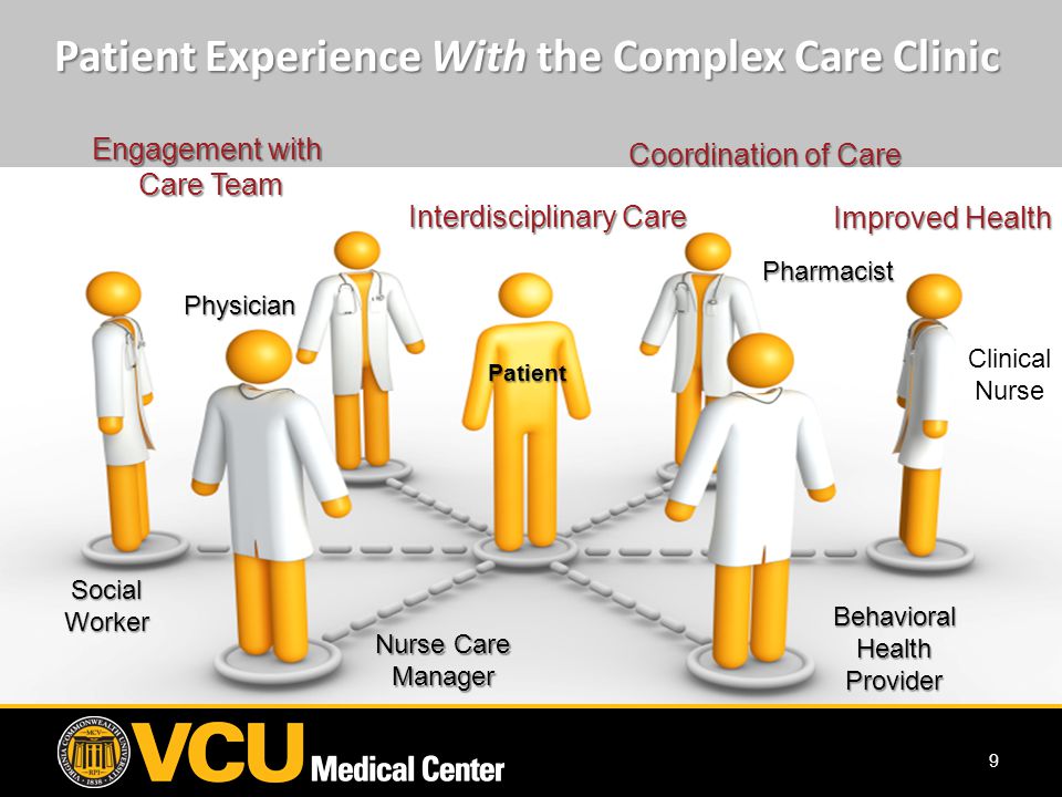 9 SocialWorker Engagement with Care Team Care Team Interdisciplinary Care Coordination of Care Nurse Care Manager Physician Clinical Nurse Behavioral Health Provider Pharmacist Patient Experience With the Complex Care Clinic Improved Health Patient