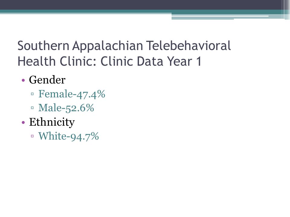 Southern Appalachian Telebehavioral Health Clinic: Clinic Data Year 1 Gender Female-47.4% Male-52.6% Ethnicity White-94.7%