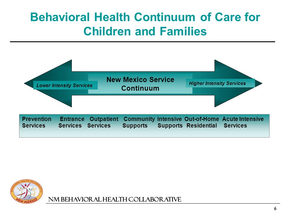6 NM Behavioral Health Collaborative Behavioral Health Continuum of Care for Children and Families New Mexico Service Continuum Lower Intensity Services Higher Intensity Services Prevention Entrance Outpatient Community Intensive Out-of-HomeAcute Intensive Services Services Services Supports Supports Residential Services