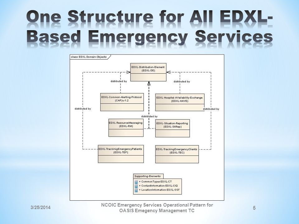 3/25/2014 NCOIC Emergency Services Operational Pattern for OASIS Emegency Management TC 5