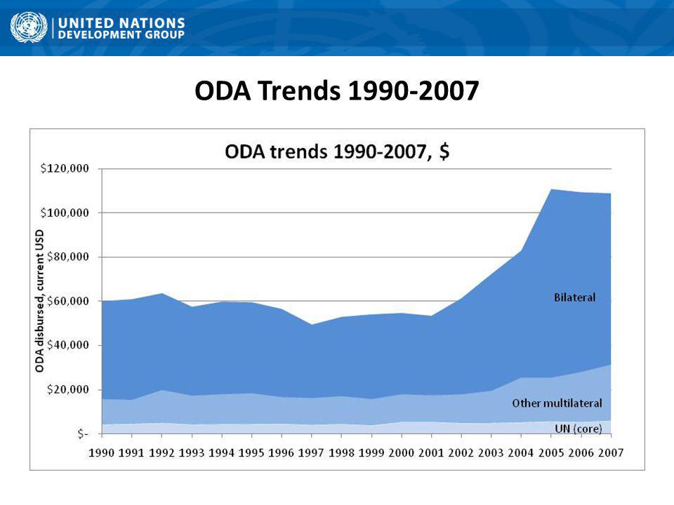 ODA Trends
