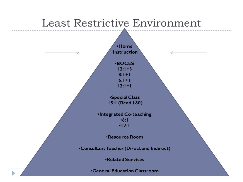 Least Restrictive Environment Home Instruction BOCES 12:1+3 8:1+1 6:1+1 12:1+1 Special Class 15:1 (Read 180) Integrated Co-teaching 6:1 12:1 Resource Room Consultant Teacher (Direct and Indirect) Related Services General Education Classroom