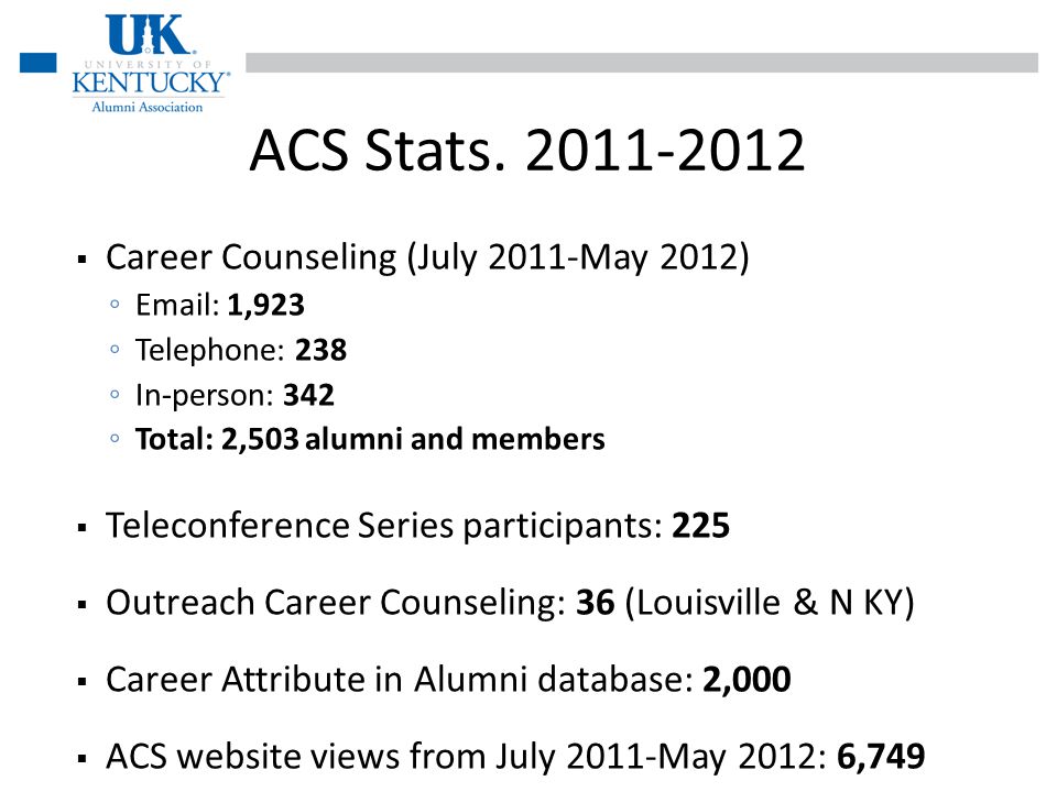 ACS Stats.