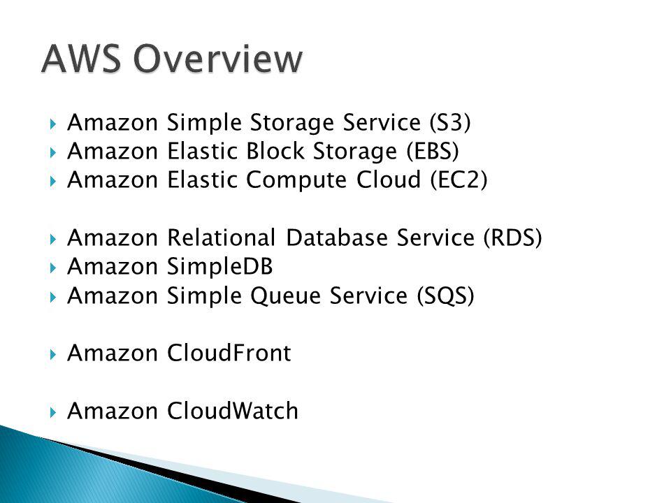 Amazon Simple Storage Service (S3) Amazon Elastic Block Storage (EBS) Amazon Elastic Compute Cloud (EC2) Amazon Relational Database Service (RDS) Amazon SimpleDB Amazon Simple Queue Service (SQS) Amazon CloudFront Amazon CloudWatch