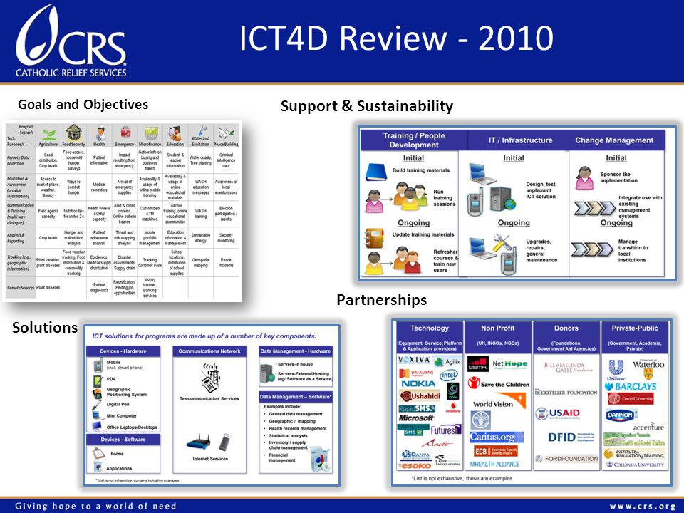 ICT4D Review Goals and Objectives Solutions Support & Sustainability Partnerships