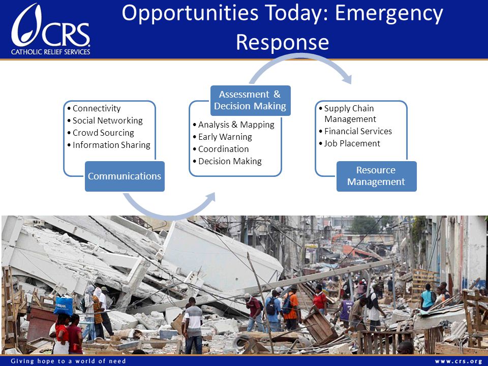 Opportunities Today: Emergency Response Connectivity Social Networking Crowd Sourcing Information Sharing Communications Analysis & Mapping Early Warning Coordination Decision Making Assessment & Decision Making Supply Chain Management Financial Services Job Placement Resource Management