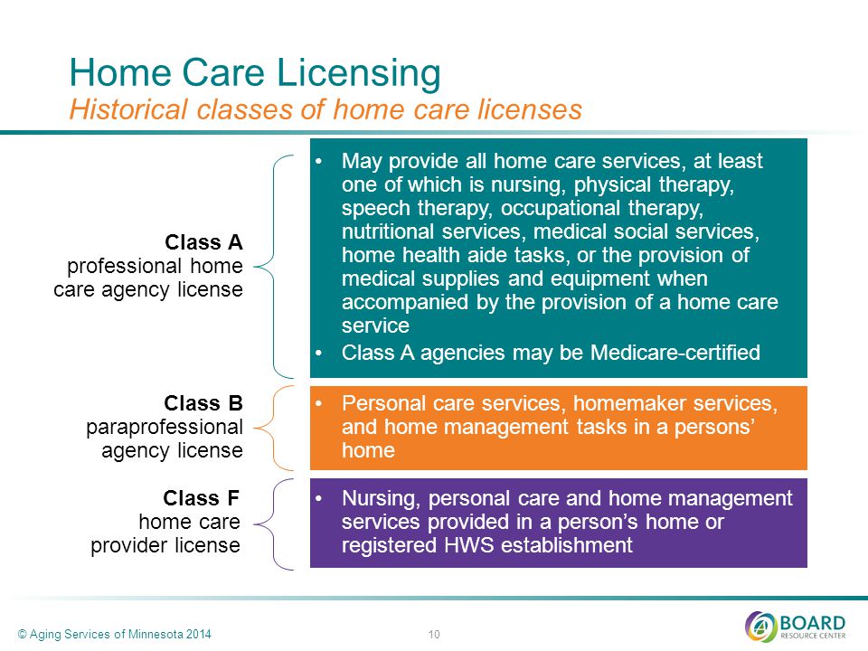 Home Care Licensing Historical classes of home care licenses © Aging Services of Minnesota Class A professional home care agency license May provide all home care services, at least one of which is nursing, physical therapy, speech therapy, occupational therapy, nutritional services, medical social services, home health aide tasks, or the provision of medical supplies and equipment when accompanied by the provision of a home care service Class A agencies may be Medicare-certified Class B paraprofessional agency license Personal care services, homemaker services, and home management tasks in a persons home Class F home care provider license Nursing, personal care and home management services provided in a persons home or registered HWS establishment
