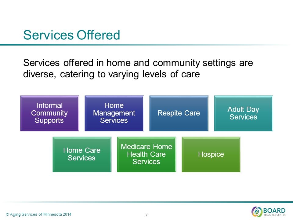 Services Offered Services offered in home and community settings are diverse, catering to varying levels of care © Aging Services of Minnesota Informal Community Supports Home Management Services Respite Care Adult Day Services Home Care Services Medicare Home Health Care Services Hospice