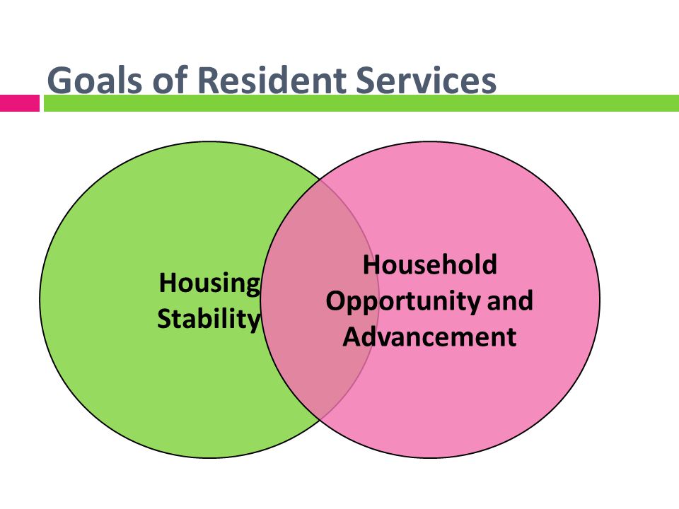 Goals of Resident Services Housing Stability Household Opportunity and Advancement