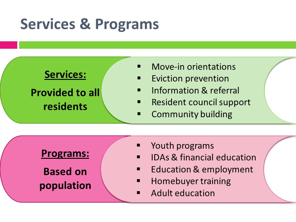 Services & Programs Services: Provided to all residents Move-in orientations Eviction prevention Information & referral Resident council support Community building Move-in orientations Eviction prevention Information & referral Resident council support Community building Programs: Based on population Youth programs IDAs & financial education Education & employment Homebuyer training Adult education Youth programs IDAs & financial education Education & employment Homebuyer training Adult education