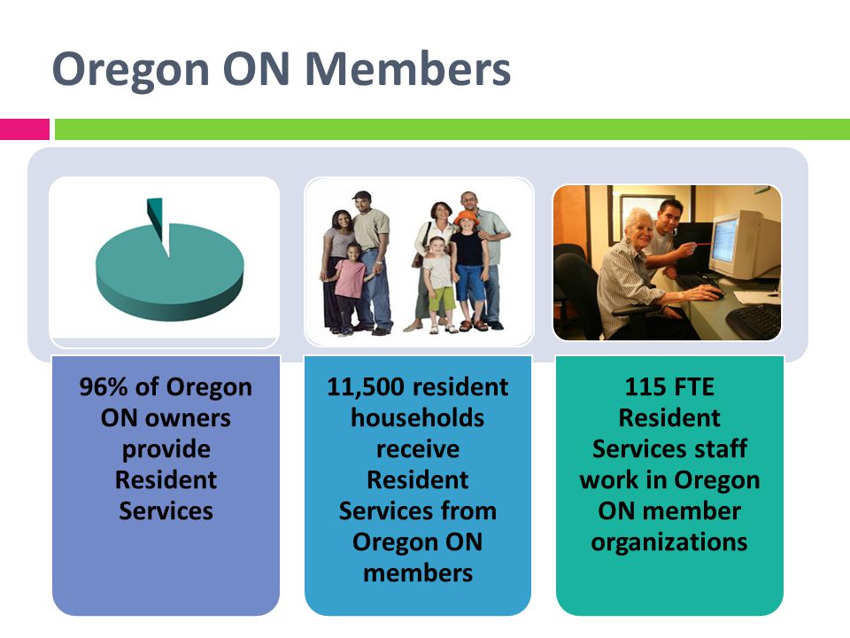 Oregon ON Members 96% of Oregon ON owners provide Resident Services 11,500 resident households receive Resident Services from Oregon ON members 115 FTE Resident Services staff work in Oregon ON member organizations