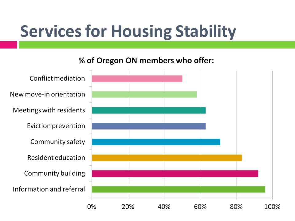 Services for Housing Stability