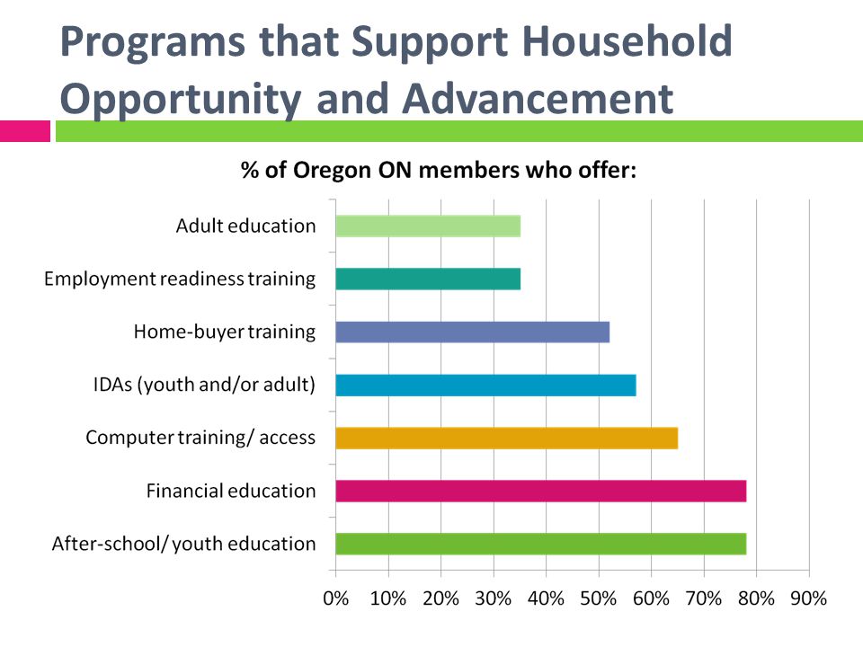 Programs that Support Household Opportunity and Advancement