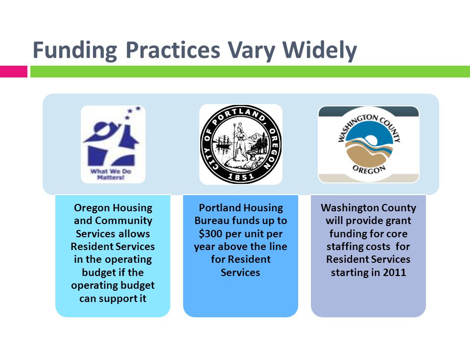 Funding Practices Vary Widely Oregon Housing and Community Services allows Resident Services in the operating budget if the operating budget can support it Portland Housing Bureau funds up to $300 per unit per year above the line for Resident Services Washington County will provide grant funding for core staffing costs for Resident Services starting in 2011