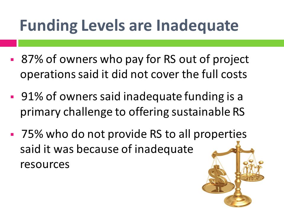 Funding Levels are Inadequate 87% of owners who pay for RS out of project operations said it did not cover the full costs 91% of owners said inadequate funding is a primary challenge to offering sustainable RS 75% who do not provide RS to all properties said it was because of inadequate resources