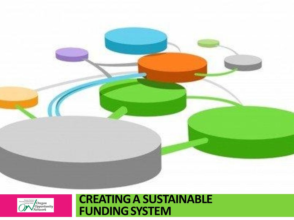 CREATING A SUSTAINABLE FUNDING SYSTEM
