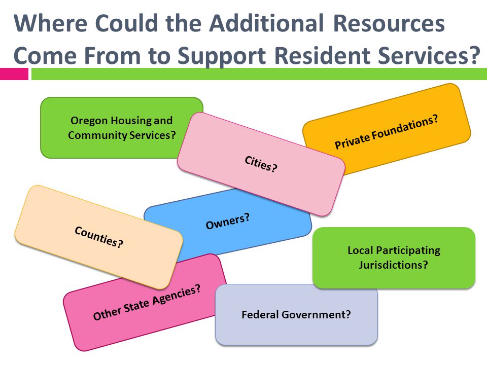Where Could the Additional Resources Come From to Support Resident Services.