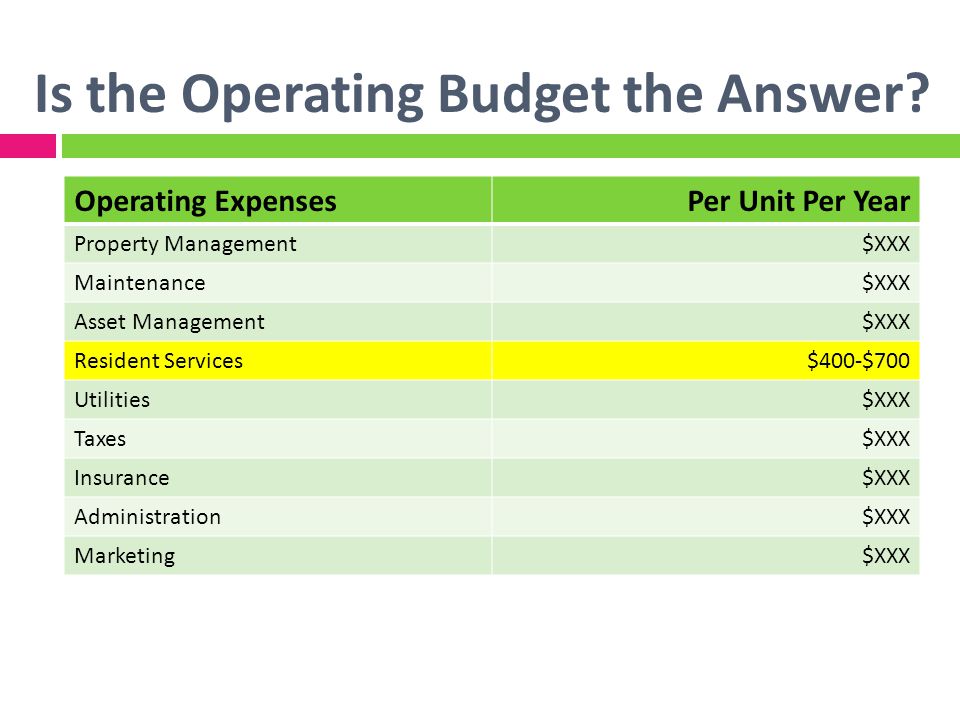 Is the Operating Budget the Answer.