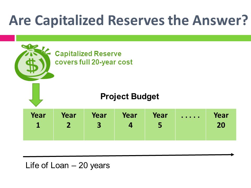 Are Capitalized Reserves the Answer.