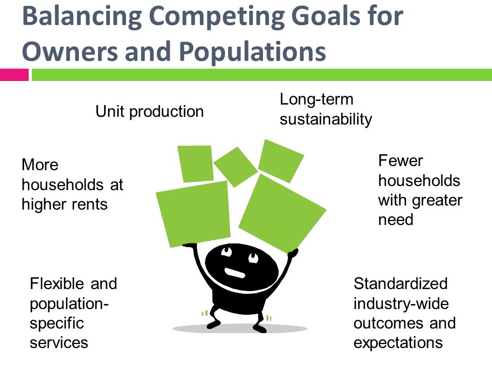Balancing Competing Goals for Owners and Populations Unit production Long-term sustainability More households at higher rents Fewer households with greater need Flexible and population- specific services Standardized industry-wide outcomes and expectations