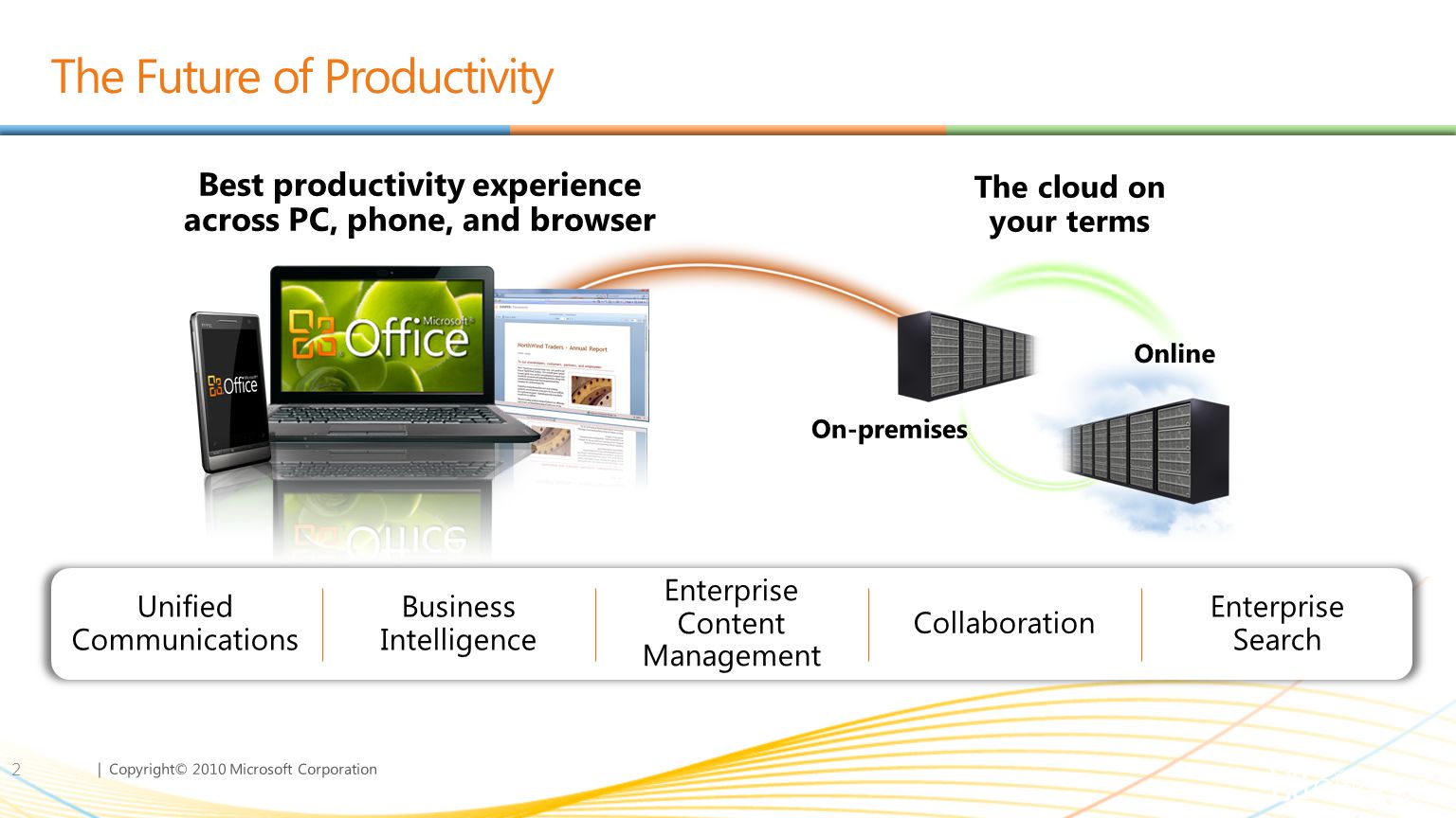 | Copyright© 2010 Microsoft Corporation The Future of Productivity 2