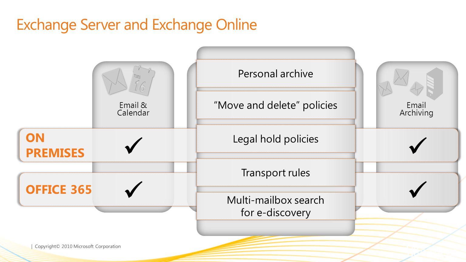 | Copyright© 2010 Microsoft Corporation Exchange Server and Exchange Online Mobile Collaboration  & Calendar Voic in Your Inbox  Archiving Personal archive Move and delete policies Legal hold policies Transport rules Multi-mailbox search for e-discovery