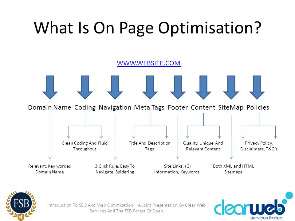 What Is On Page Optimisation.