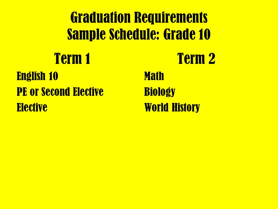 Graduation Requirements Sample Schedule: Grade 9 Term 1 2.