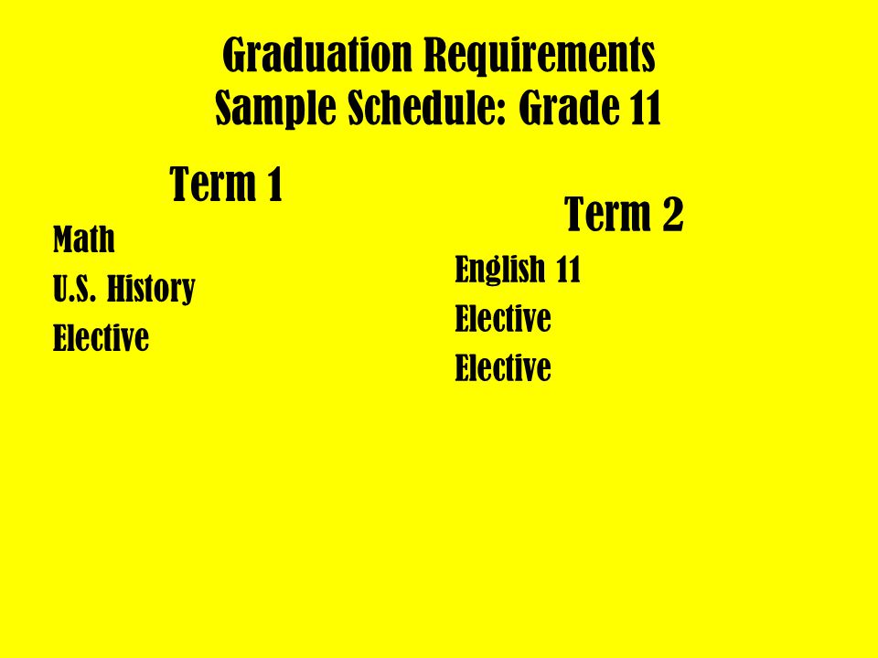 Graduation Requirements Sample Schedule: Grade 10 Term 1 English 10 PE or Second Elective Elective Term 2 Math Biology World History