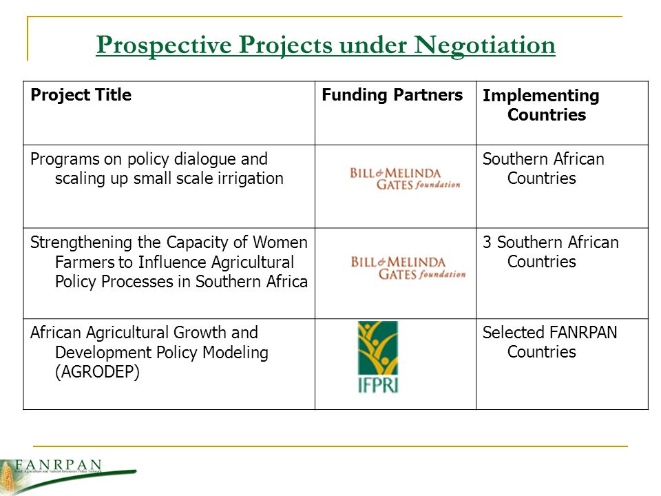 Prospective Projects under Negotiation Project TitleFunding PartnersImplementing Countries Programs on policy dialogue and scaling up small scale irrigation Southern African Countries Strengthening the Capacity of Women Farmers to Influence Agricultural Policy Processes in Southern Africa 3 Southern African Countries African Agricultural Growth and Development Policy Modeling (AGRODEP) Selected FANRPAN Countries