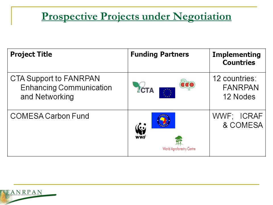 Prospective Projects under Negotiation Project TitleFunding PartnersImplementing Countries CTA Support to FANRPAN Enhancing Communication and Networking 12 countries: FANRPAN 12 Nodes COMESA Carbon FundWWF; ICRAF & COMESA