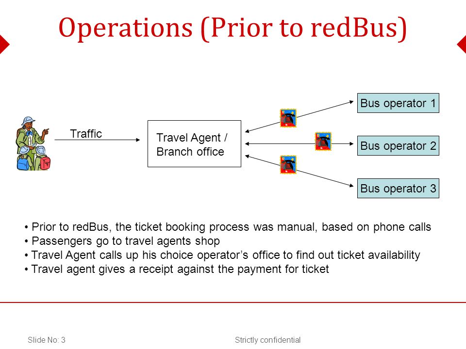 Strictly confidentialSlide No: 3 Bus operator 1 Bus operator 2 Bus operator 3 Travel Agent / Branch office Traffic Prior to redBus, the ticket booking process was manual, based on phone calls Passengers go to travel agents shop Travel Agent calls up his choice operators office to find out ticket availability Travel agent gives a receipt against the payment for ticket Operations (Prior to redBus)