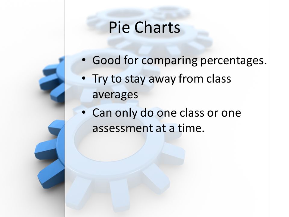Pie Charts Good for comparing percentages.
