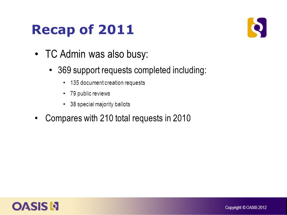 Recap of 2011 TC Admin was also busy: 369 support requests completed including: 135 document creation requests 79 public reviews 38 special majority ballots Compares with 210 total requests in 2010 Copyright © OASIS 2012